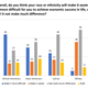 Illustration for article titled Black Millennials Are More Likely to Have a Second Job Than Their Peers, But Don’t Want to Drive Your Uber, According to New Survey
